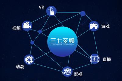 巨輪再啟航 三七互娛路徑調整背后的影視與游戲產業突圍解構
